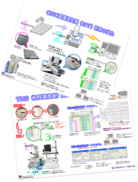 自社開発したソフト